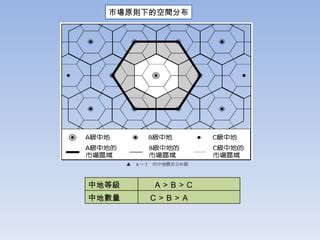 中地理論解釋|【中地理論】透析城市發展的關鍵：中央理論與中地理論